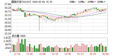 跨界聯(lián)姻，國(guó)泰環(huán)保攜手資本共筑新材料研發(fā)新高地